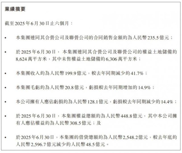 盛鹏智投 融创上半年销售235.5亿，下半年冲刺“保交付”收官